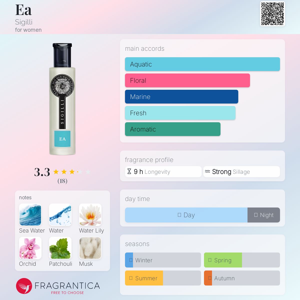 عطر ادکلن ای سیجیلی - Ea Sigilli - بررسی، قیمت و خرید