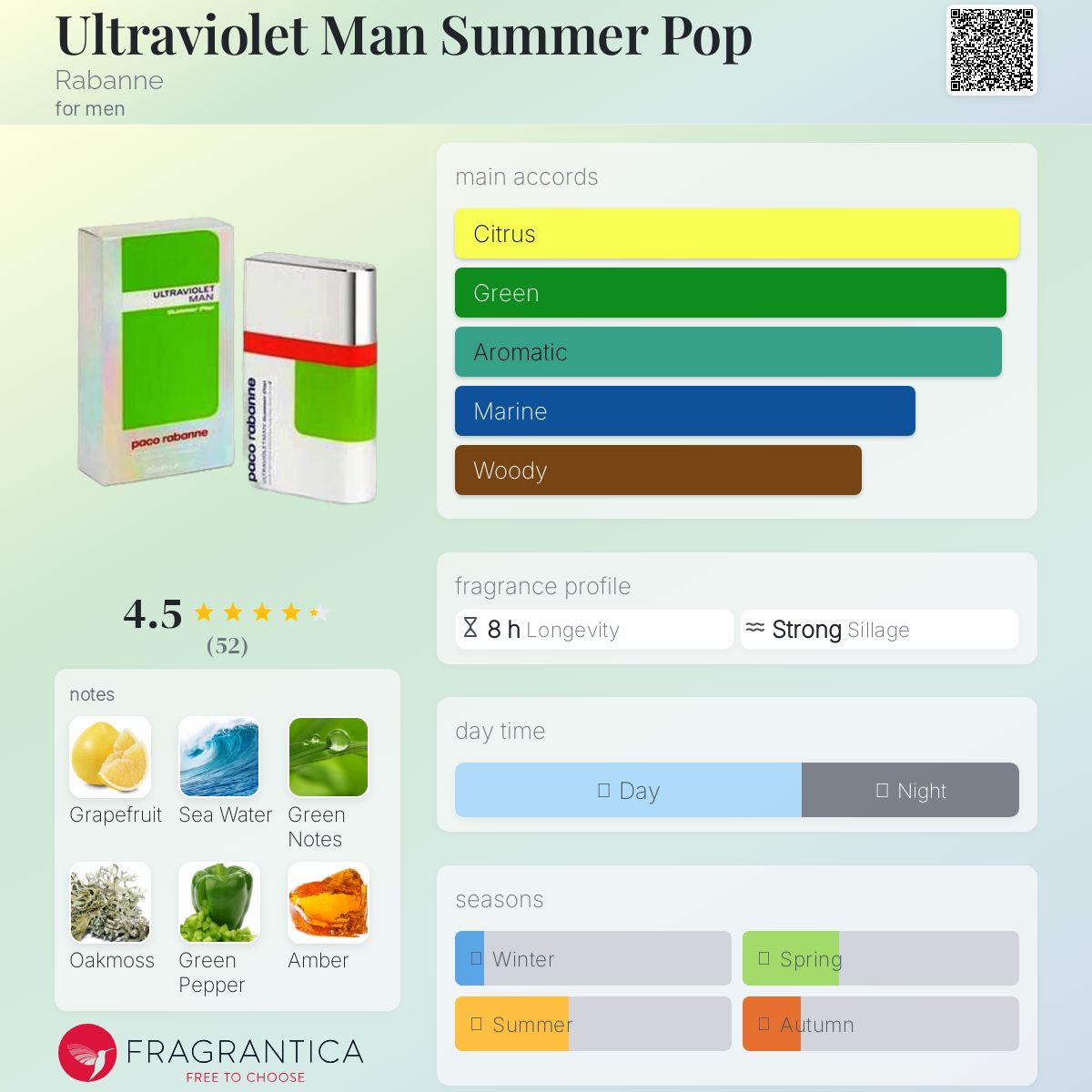 عطر ادکلن آلتراوایلت من سامر پاپ رابان - Ultraviolet Man Summer Pop Rabanne - بررسی، قیمت و خرید