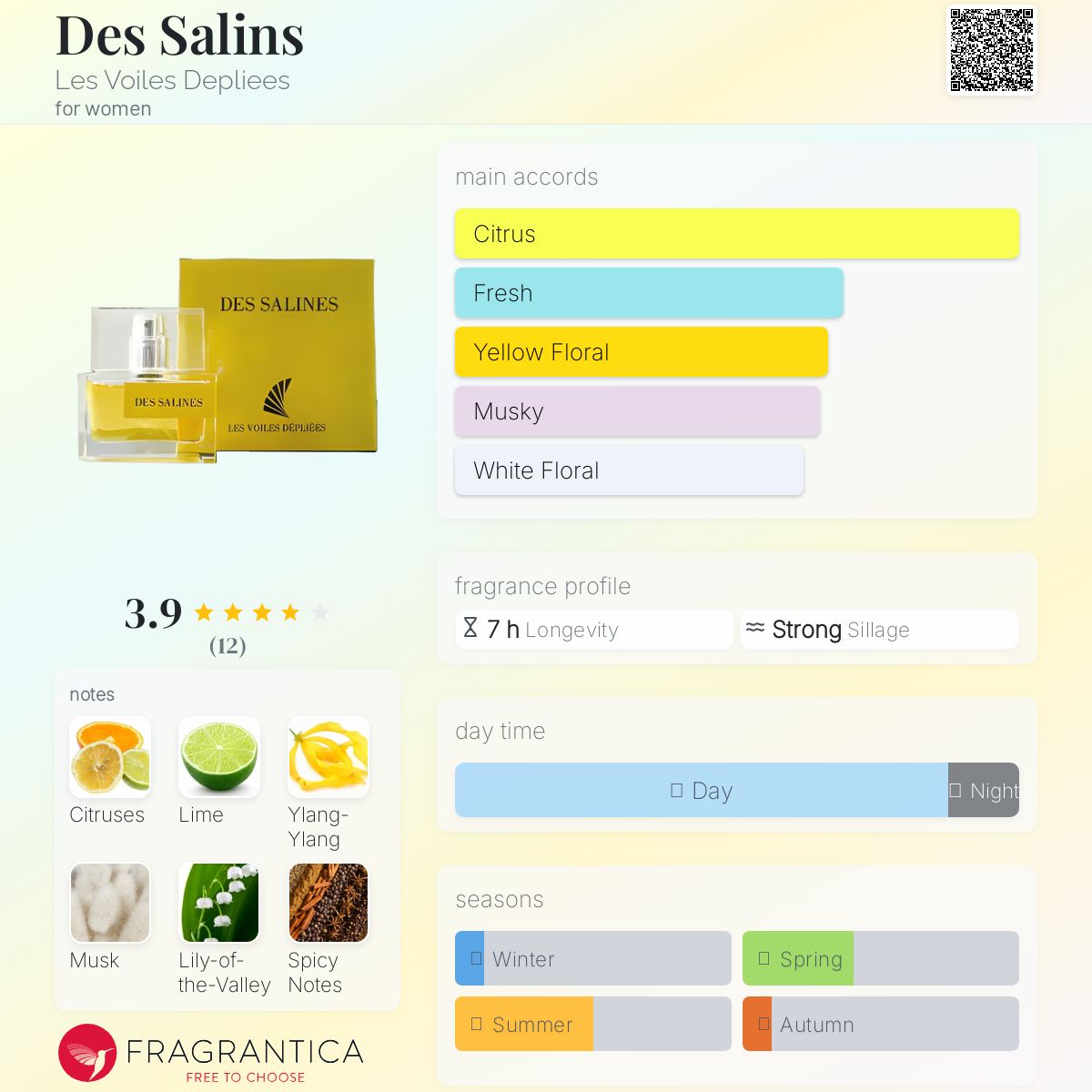 عطر ادکلن دِ سالَن لِه وال دِپلیه - Des Salins Les Voiles Depliees - بررسی، قیمت و خرید