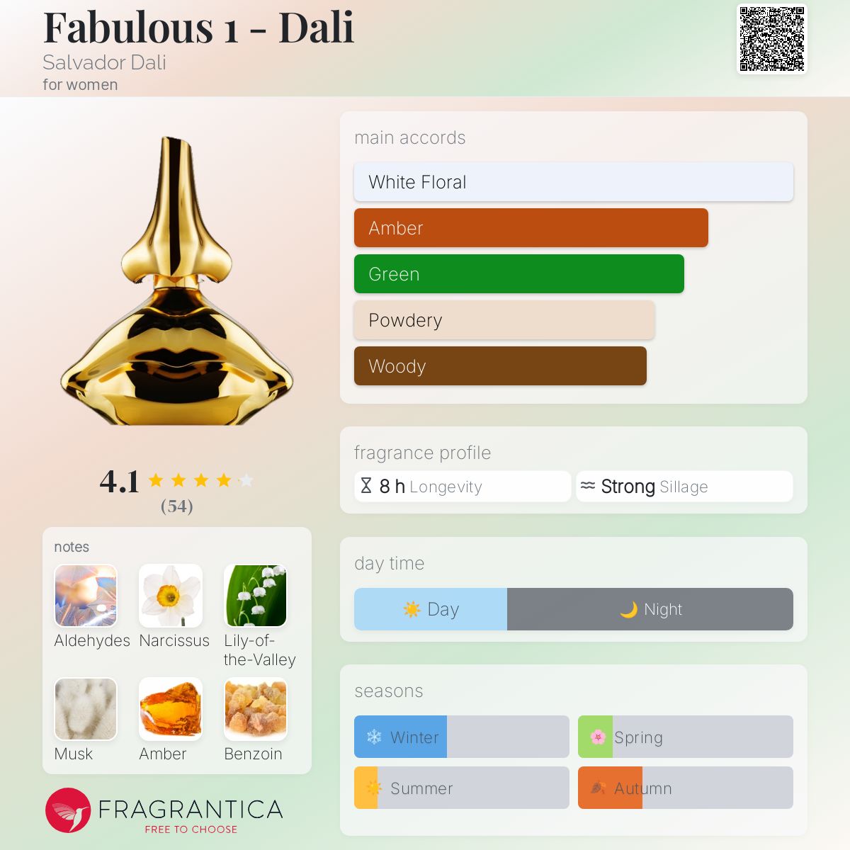 عطر ادکلن فبلاس وان - دالی سالوادور دالی - Fabulous 1 - Dali Salvador Dali - بررسی، قیمت و خرید
