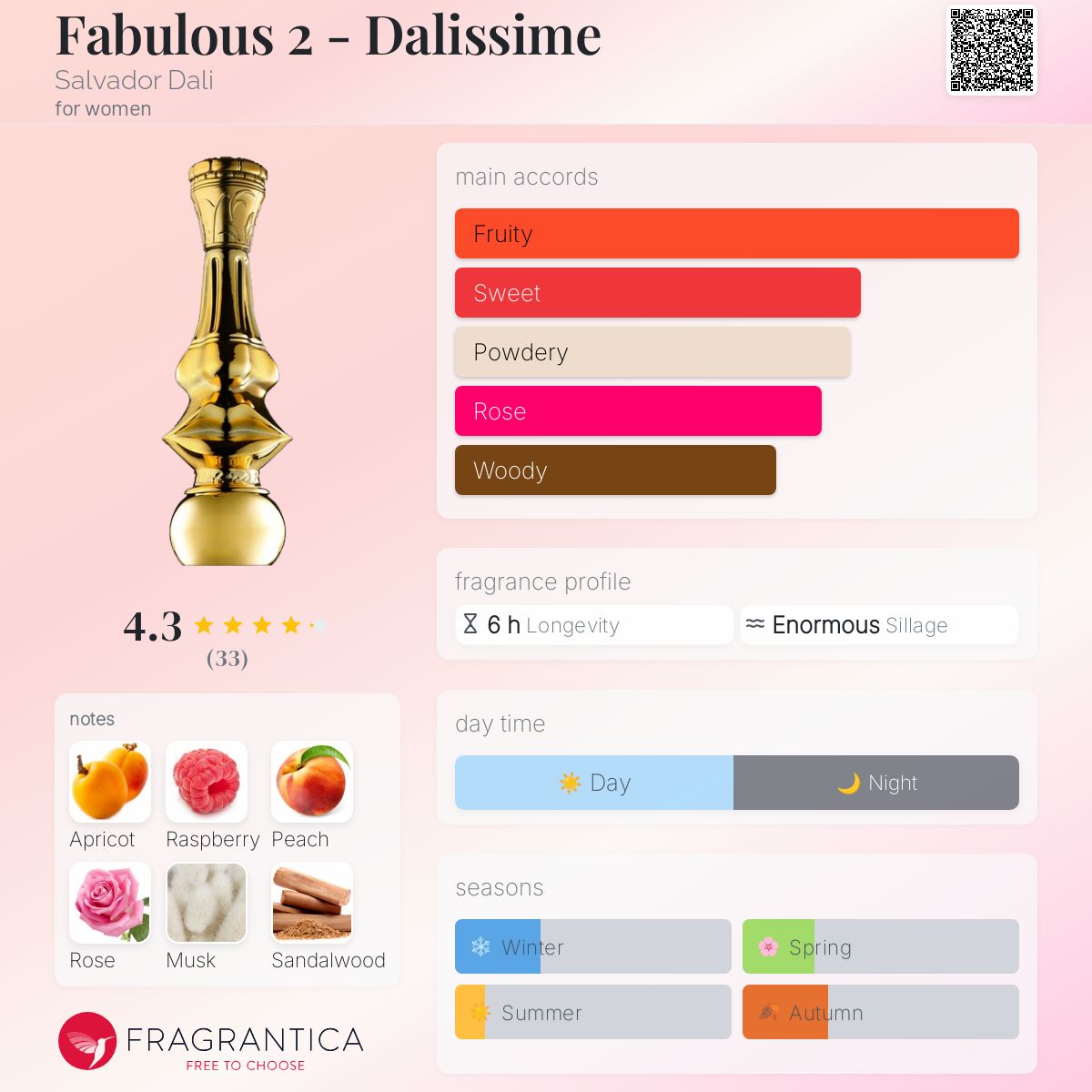 عطر ادکلن فبیولس دو - دالیسیمه سالوادور دالی - Fabulous 2 - Dalissime Salvador Dali - بررسی، قیمت و خرید