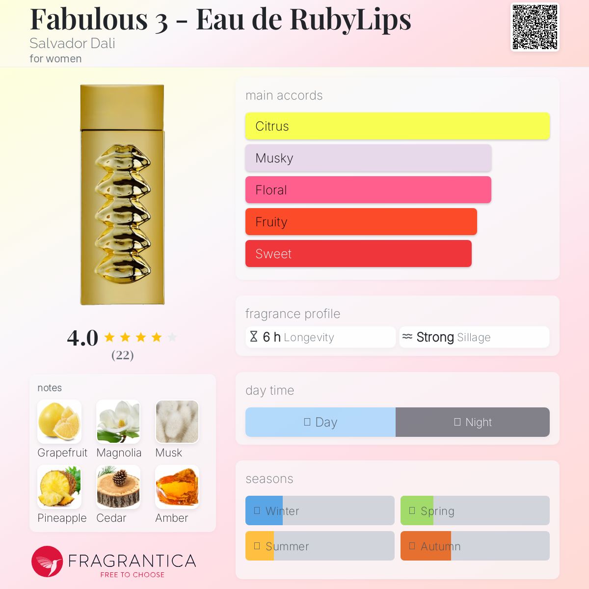 عطر ادکلن فَبیولوس تری - اُ دو روبی لیپس سالوادور دالی - Fabulous 3 - Eau de RubyLips Salvador Dali - بررسی، قیمت و خرید