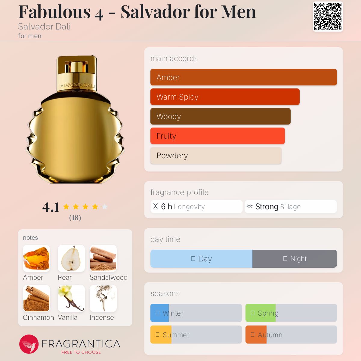 عطر ادکلن فبیولوس فور - سالوادور فور من سالوادور دالی - Fabulous 4 - Salvador for Men Salvador Dali - بررسی، قیمت و خرید