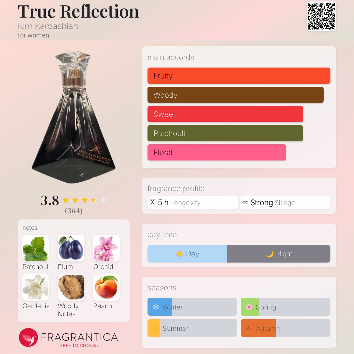 عطر ادکلن ترو رفِلِکشن کیم کارداشیان - True Reflection Kim Kardashian - بررسی، قیمت و خرید
