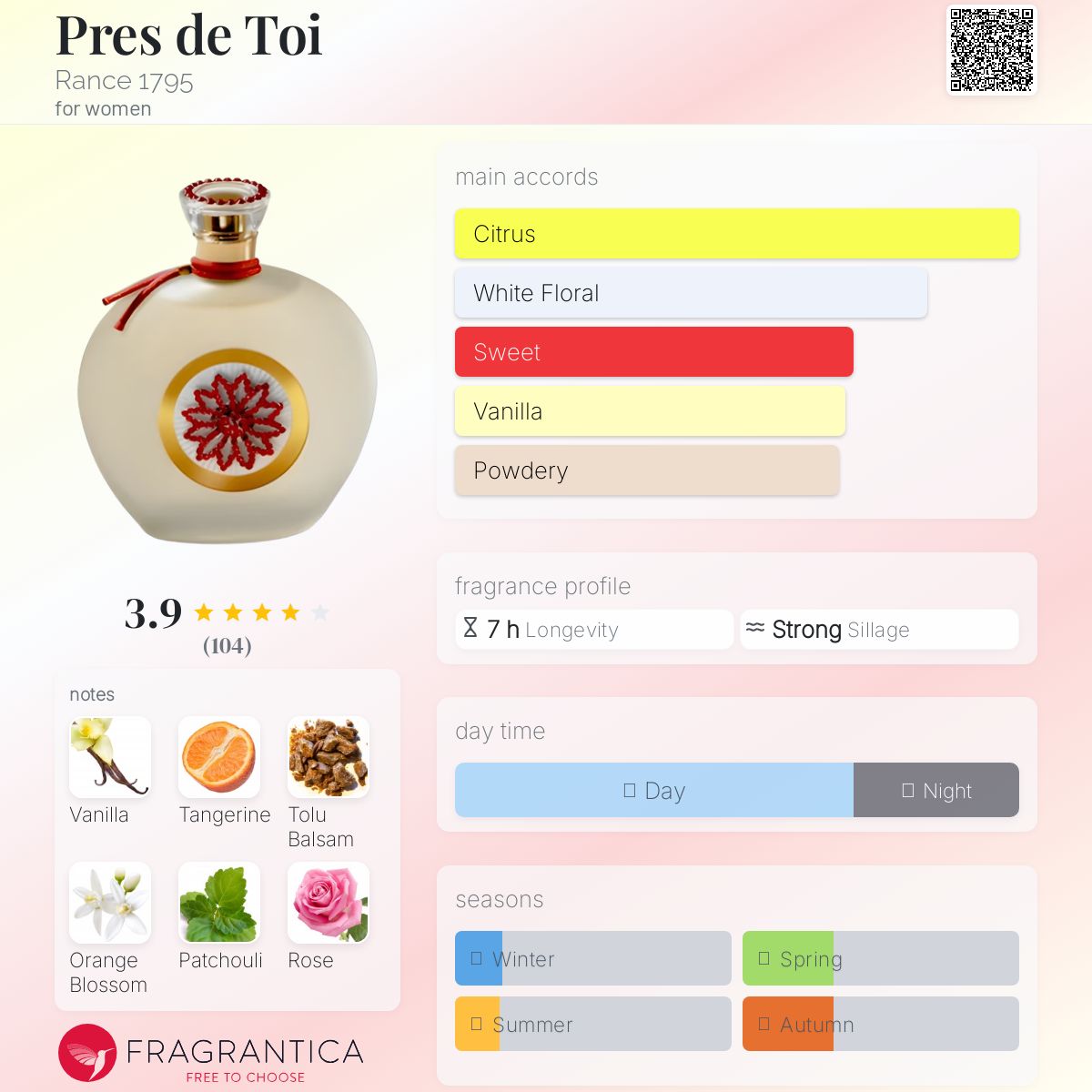 عطر ادکلن پِرِ دِ توآ رنز ۱۷۹۵ - Pres de Toi Rance 1795 - بررسی، قیمت و خرید