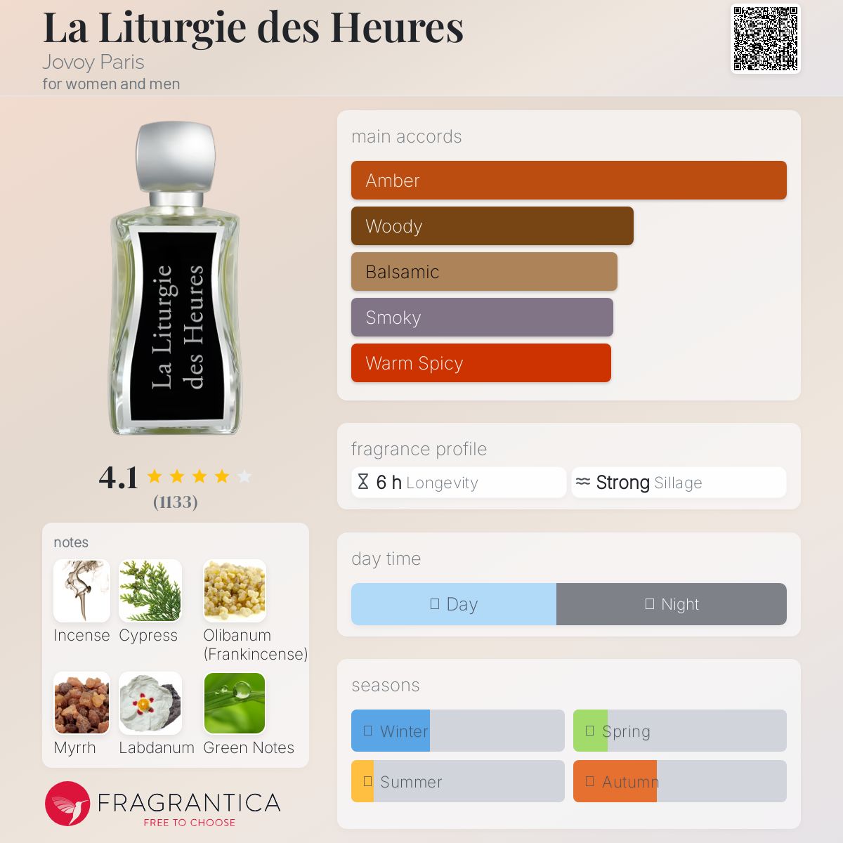 عطر ادکلن لا لیتورژی دس اور ژوووی پاریس - La Liturgie des Heures Jovoy Paris - بررسی، قیمت و خرید