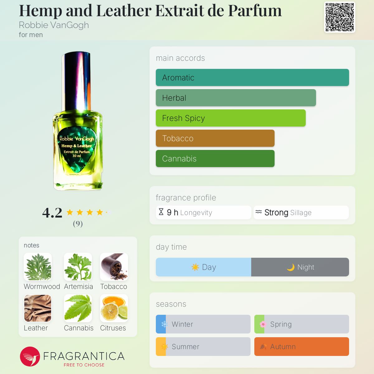 عطر ادکلن همپ اند لدِر اکسترَی د پَرفیوم رابی ون گوگ - Hemp and Leather Extrait de Parfum Robbie VanGogh - بررسی، قیمت و خرید