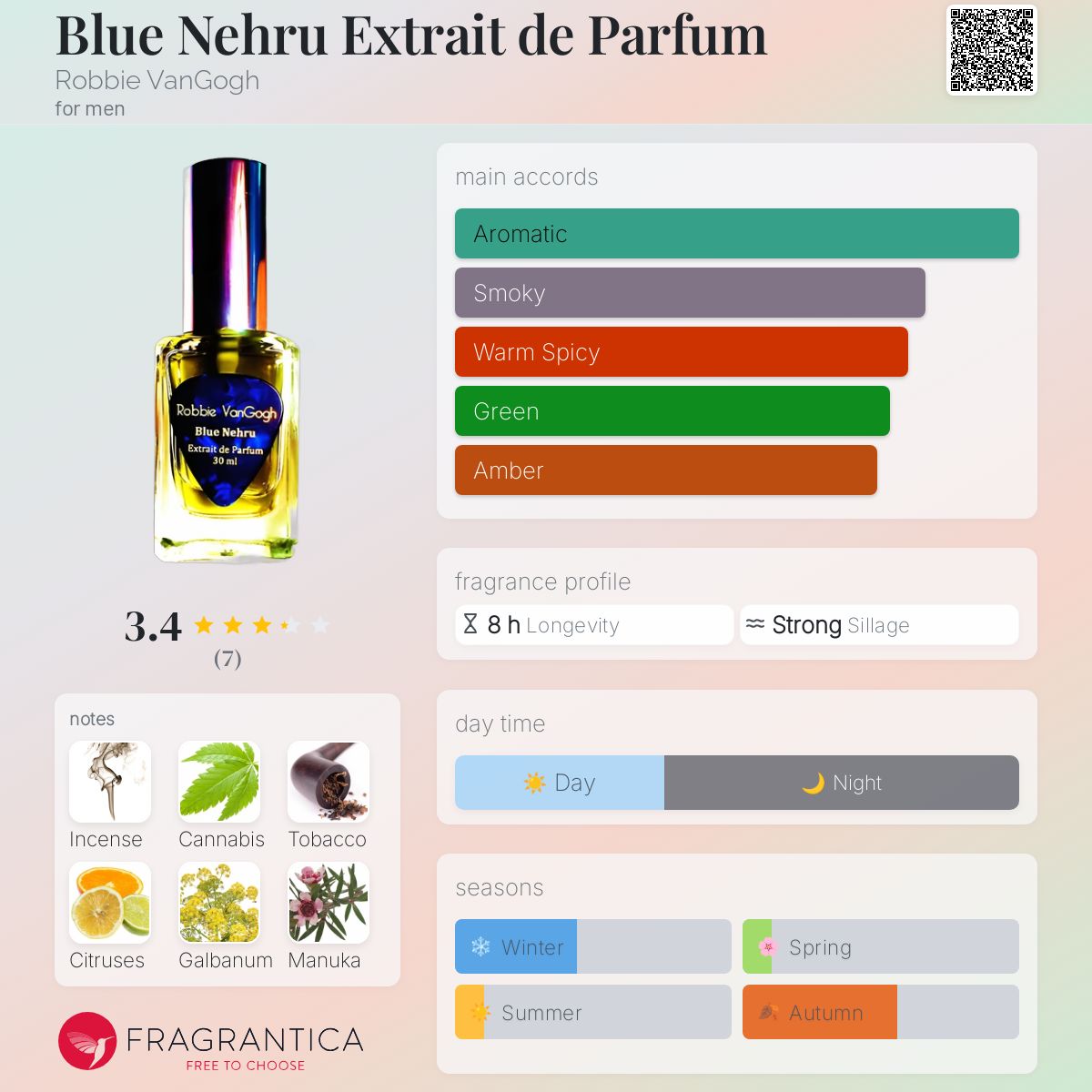 عطر ادکلن بلو نهرو اکستریت د پرفیوم رابی ونگوگ - Blue Nehru Extrait de Parfum Robbie VanGogh - بررسی، قیمت و خرید