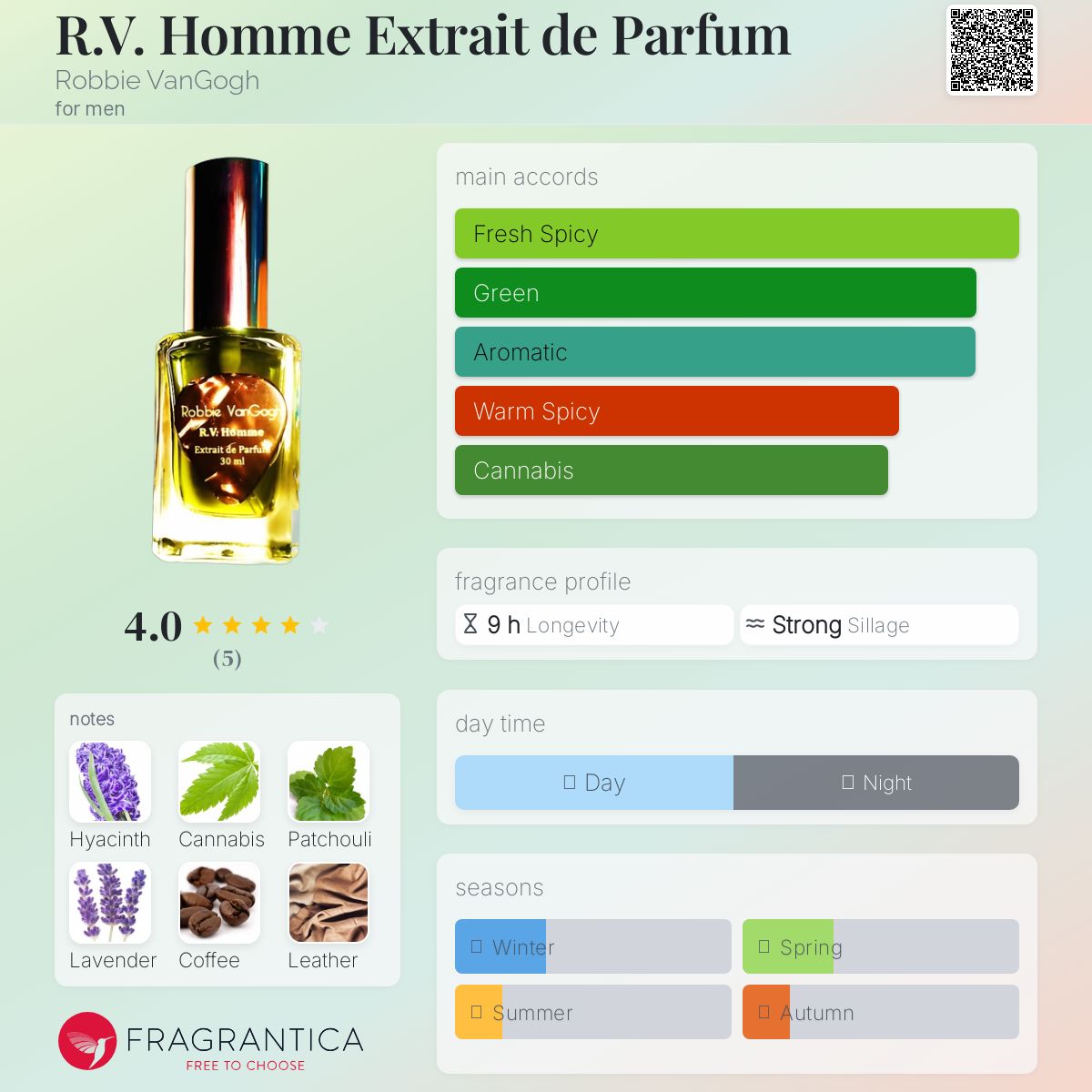 عطر ادکلن آر وی اوم اکستره د پرفیوم رابی ون گو - R.V. Homme Extrait de Parfum Robbie VanGogh - بررسی، قیمت و خرید