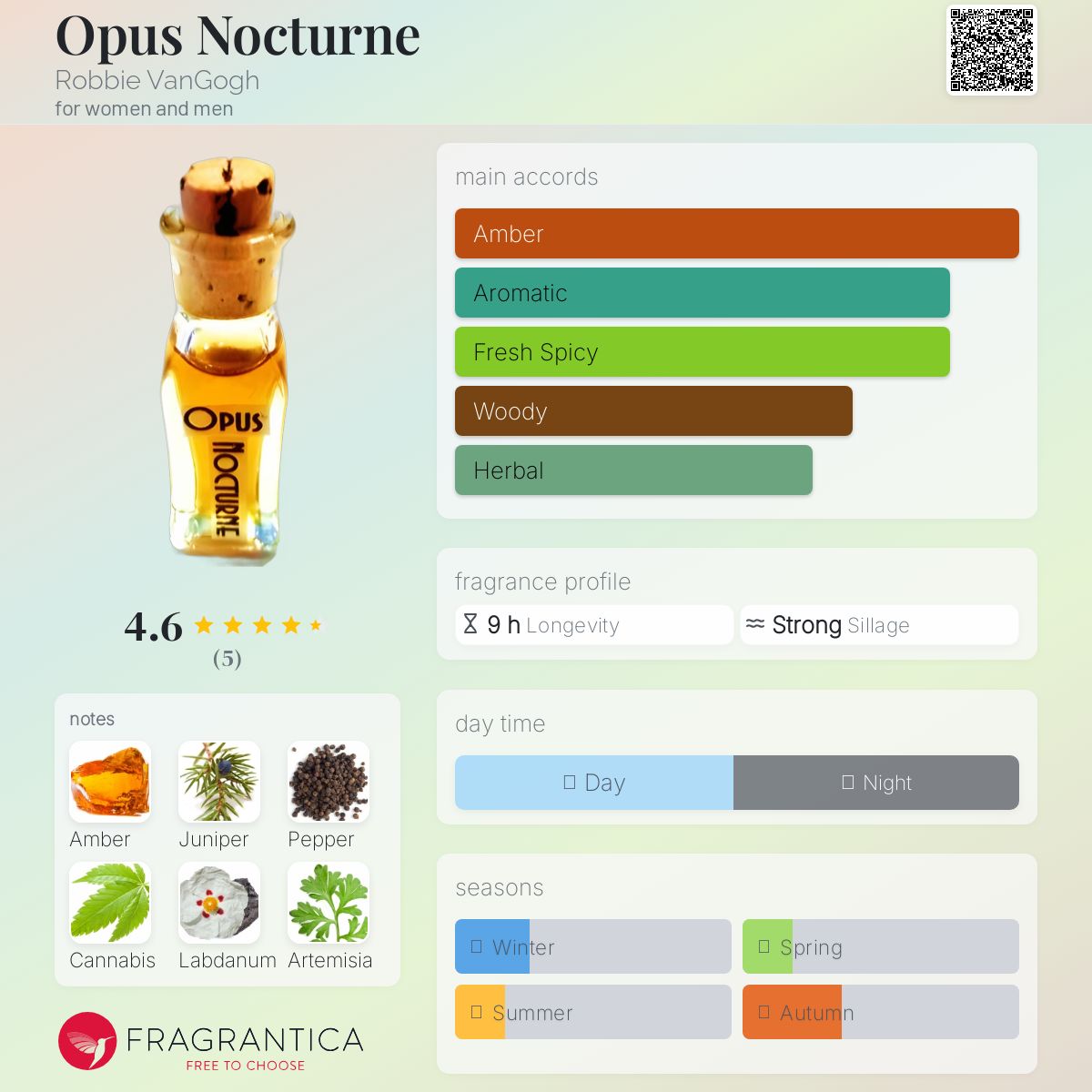عطر ادکلن اوپوس نوکتورن رابی وَن‌گوگ - Opus Nocturne Robbie VanGogh - بررسی، قیمت و خرید