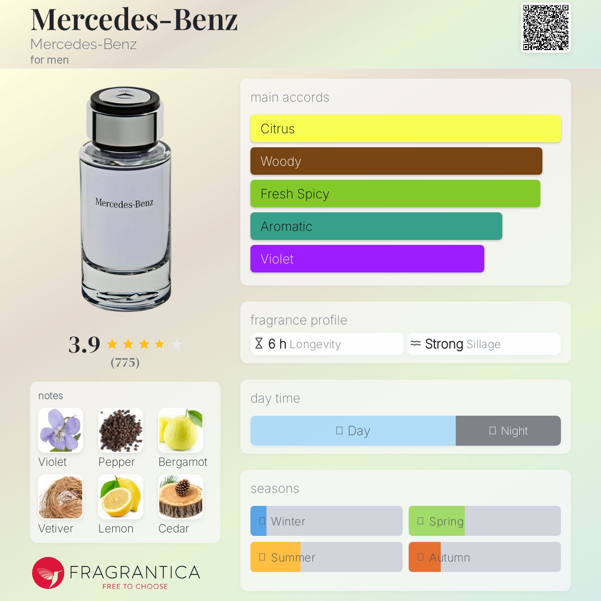 عطر ادکلن مِرسِدِس بِنز مرسدس بنز - Mercedes-Benz Mercedes-Benz - بررسی، قیمت و خرید