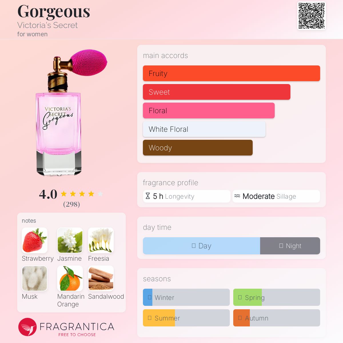 عطر ادکلن گورجس ویکتوریا سیکرت - Gorgeous Victoria's Secret - بررسی، قیمت و خرید