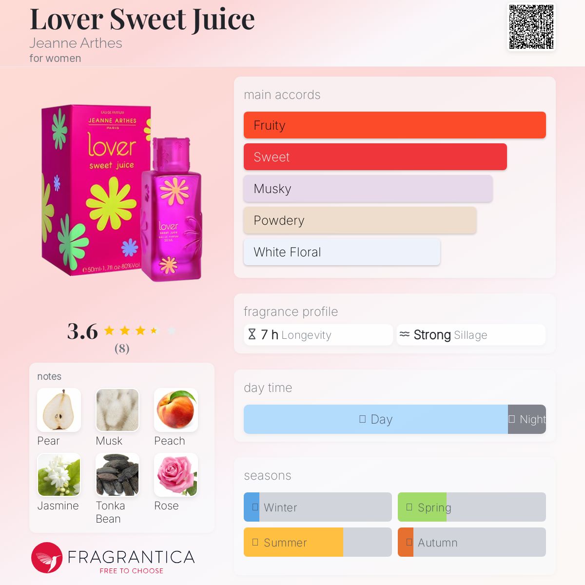 عطر ادکلن لاور سویت جویس ژان آرثس - Lover Sweet Juice Jeanne Arthes - بررسی، قیمت و خرید