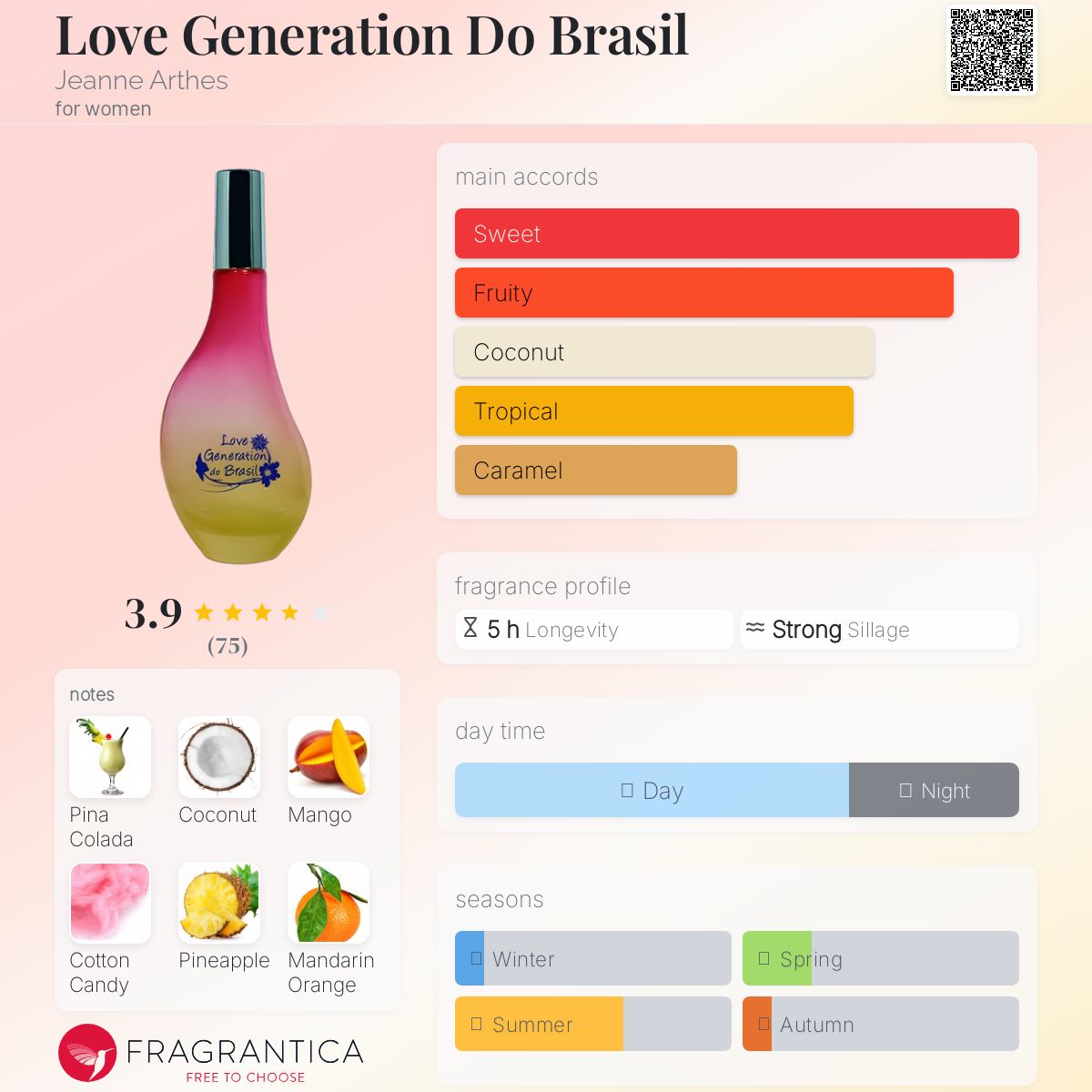 عطر ادکلن لاو جنریشن دو برزیل ژان آرتس - Love Generation Do Brasil Jeanne Arthes - بررسی، قیمت و خرید