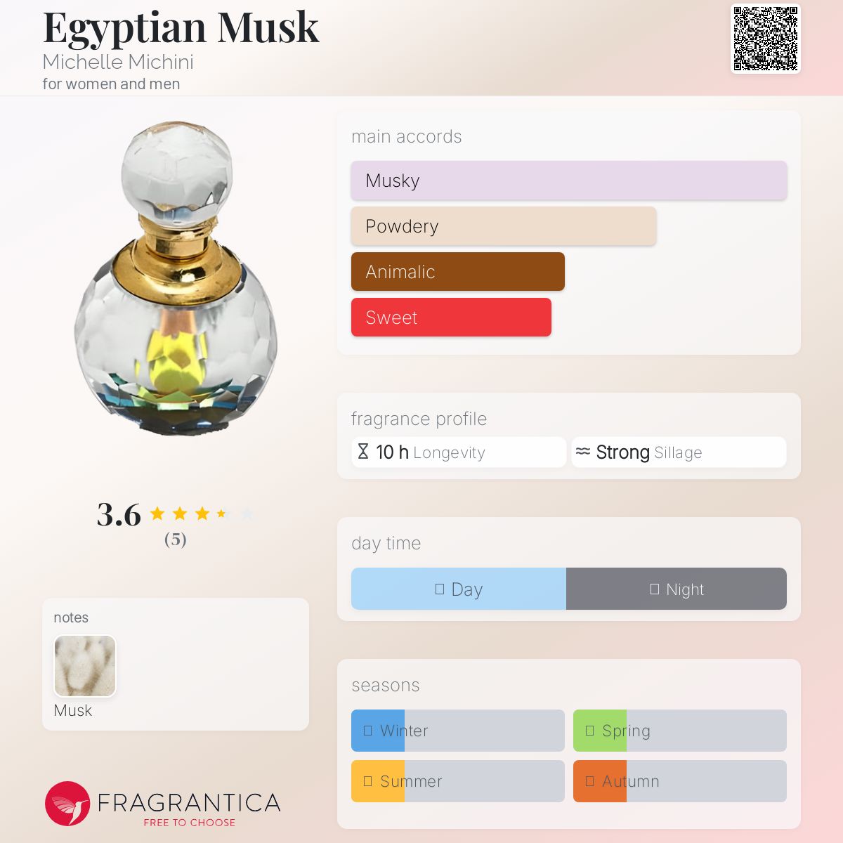 عطر ادکلن اجیپشن ماسک میشل میچینی - Egyptian Musk Michelle Michini - بررسی، قیمت و خرید