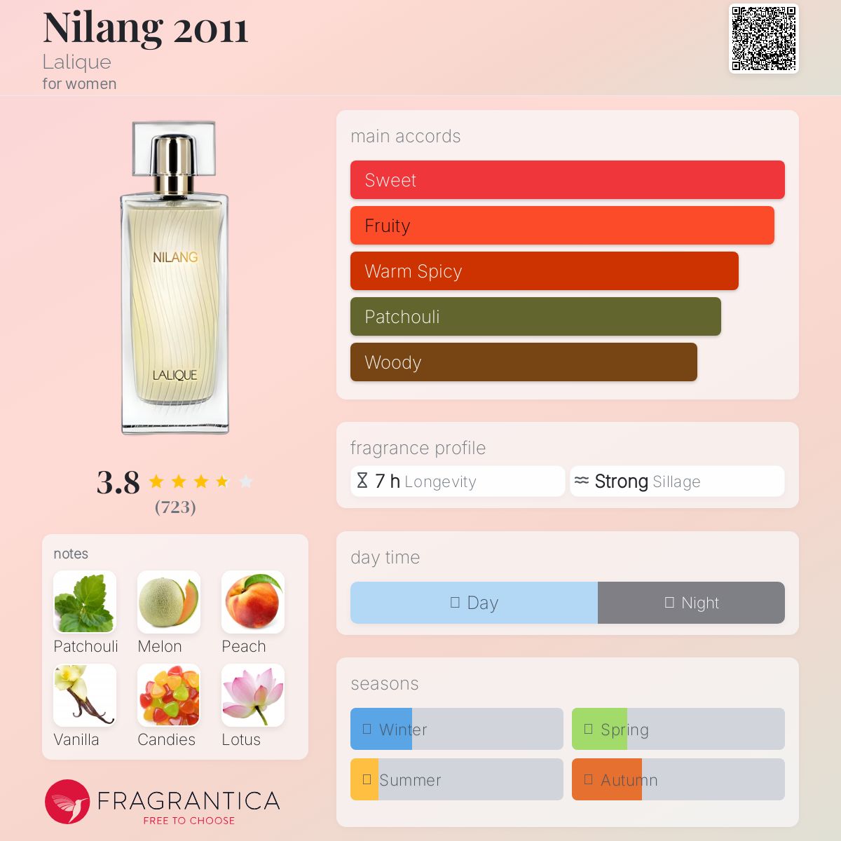 عطر ادکلن نیلنگ دویست و یازده لالیک - Nilang 2011 Lalique - بررسی، قیمت و خرید