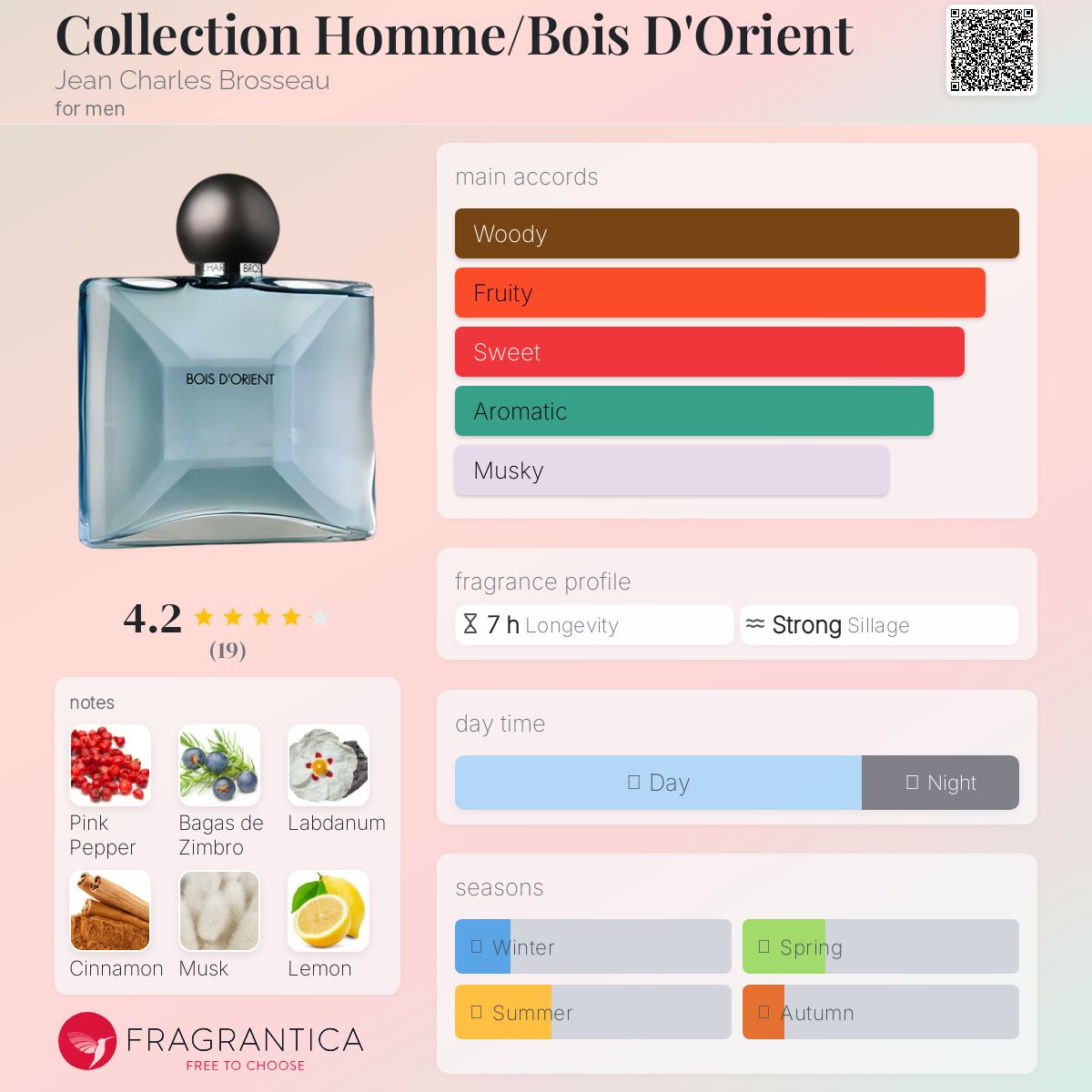 عطر ادکلن کالکشن هوم/بوی دورینت ژان شارل بروسو - Collection Homme/Bois D'Orient Jean Charles Brosseau - بررسی، قیمت و خرید