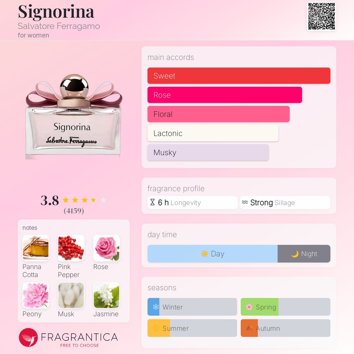عطر ادکلن سینیورینا سالواتوره فراگامو - Signorina Salvatore Ferragamo - بررسی، قیمت و خرید