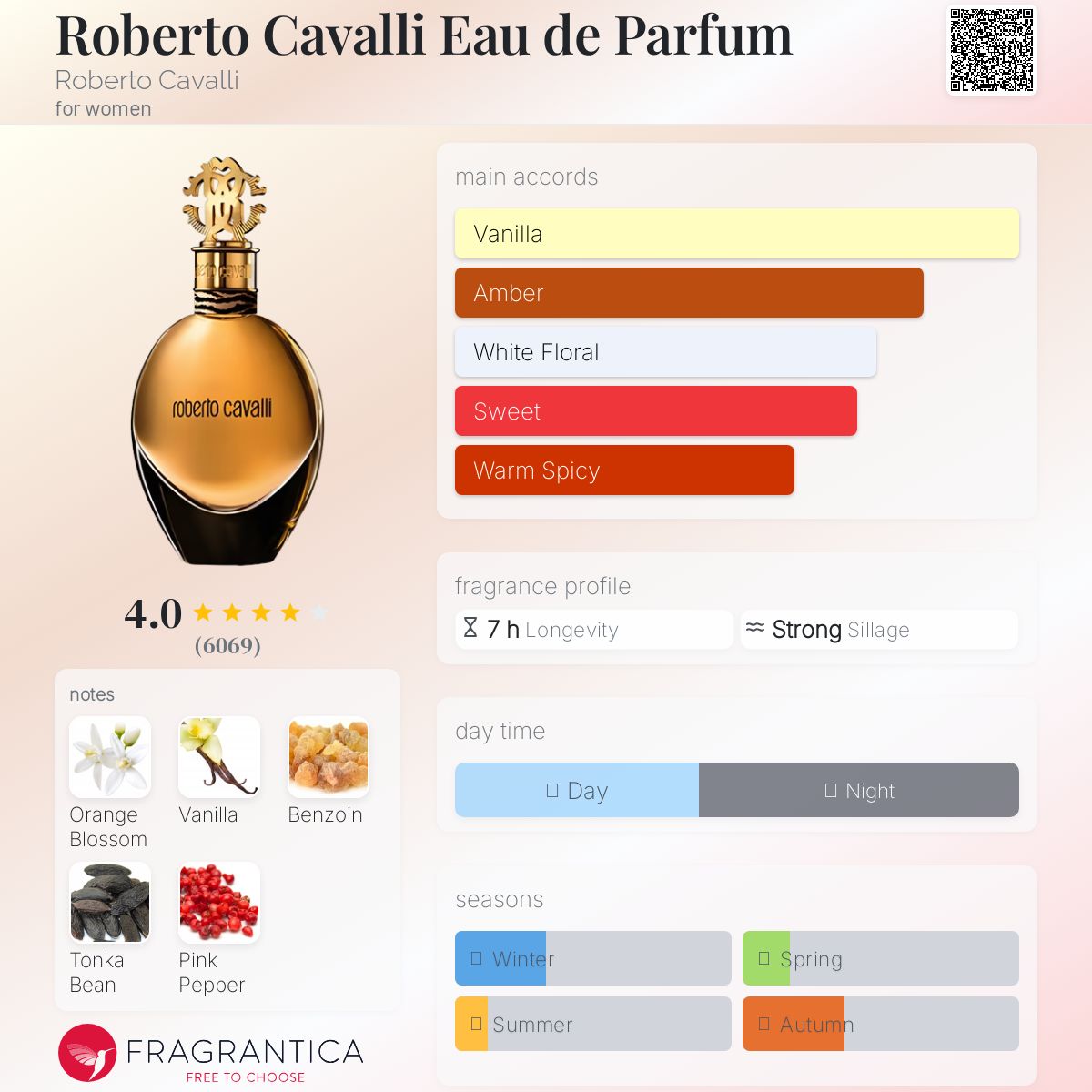 عطر ادکلن روبرتو کاوالی ادو پرفیوم روبرتو کاوالی - Roberto Cavalli Eau de Parfum Roberto Cavalli - بررسی، قیمت و خرید