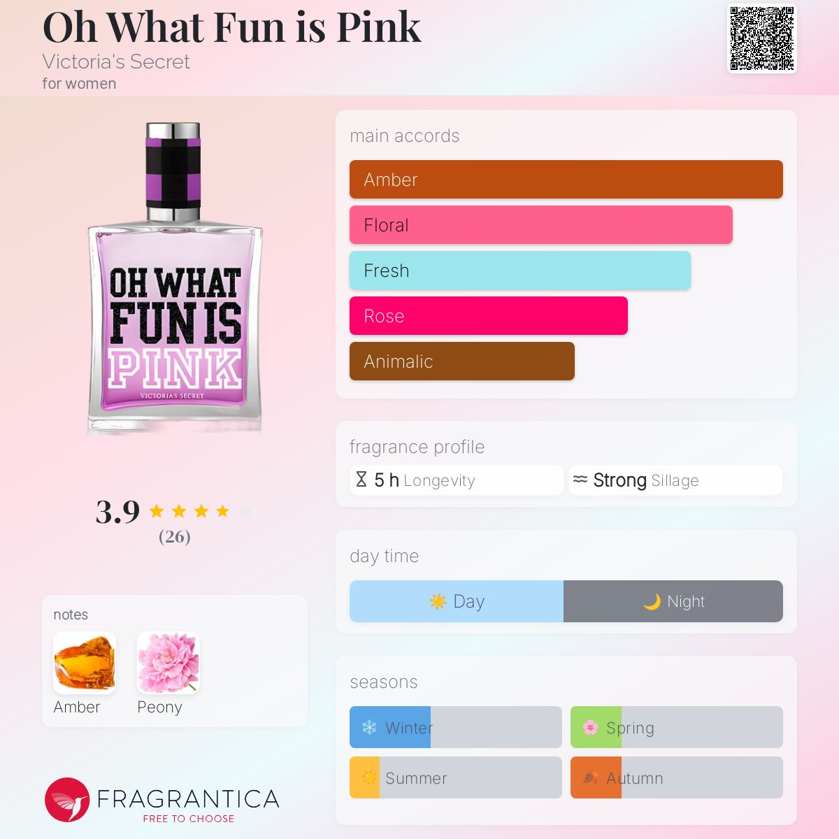 عطر ادکلن او وات فان ایز پینک ویکتوریا سیکرت - Oh What Fun is Pink Victoria's Secret - بررسی، قیمت و خرید