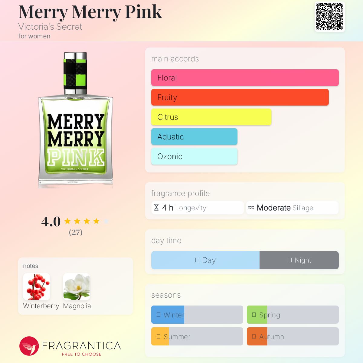 عطر ادکلن مِری مِری پینک ویکتوریا سیکرت - Merry Merry Pink Victoria's Secret - بررسی، قیمت و خرید