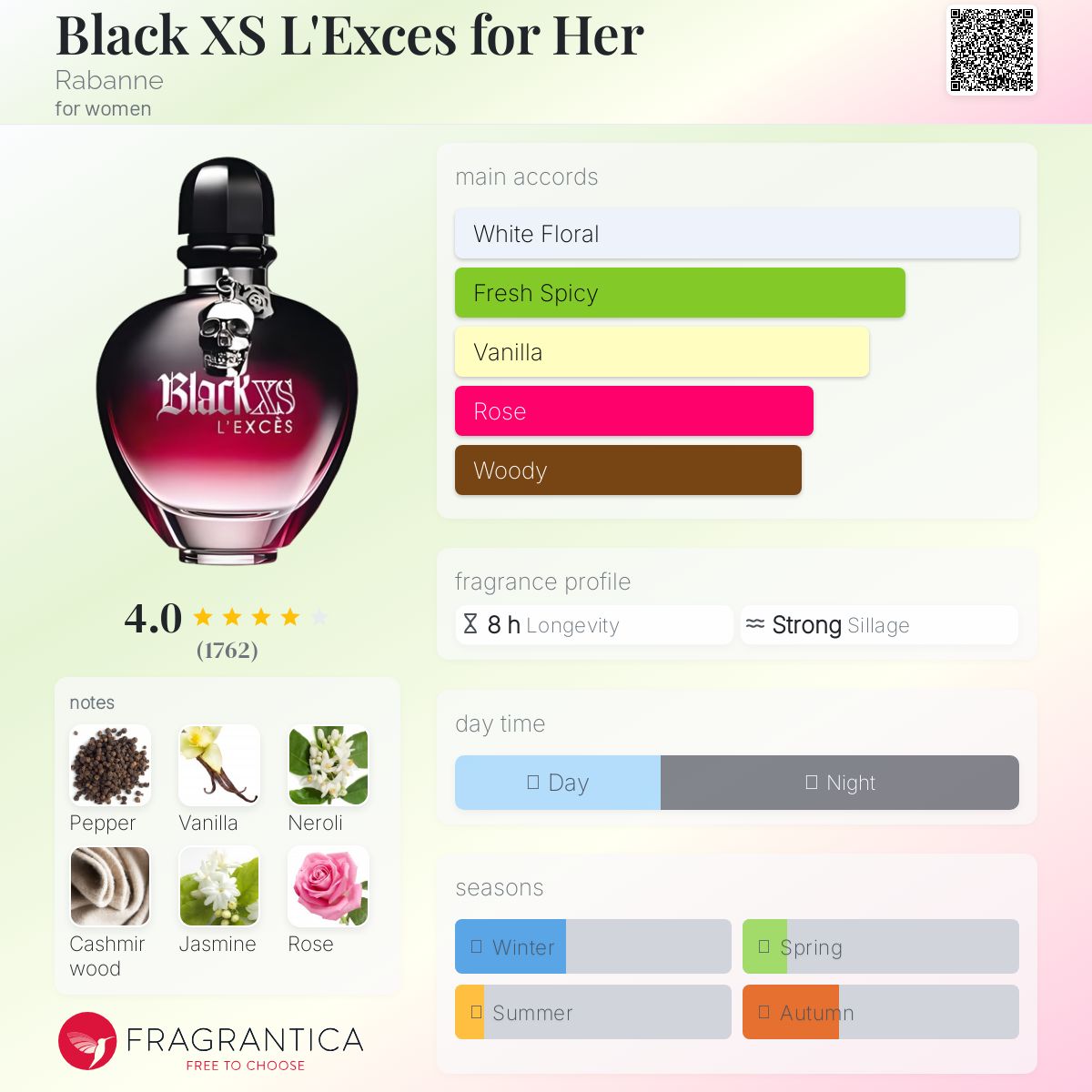 عطر ادکلن بلک اکس اس لکسیس فور هر ربان - Black XS L'Exces for Her Rabanne - بررسی، قیمت و خرید