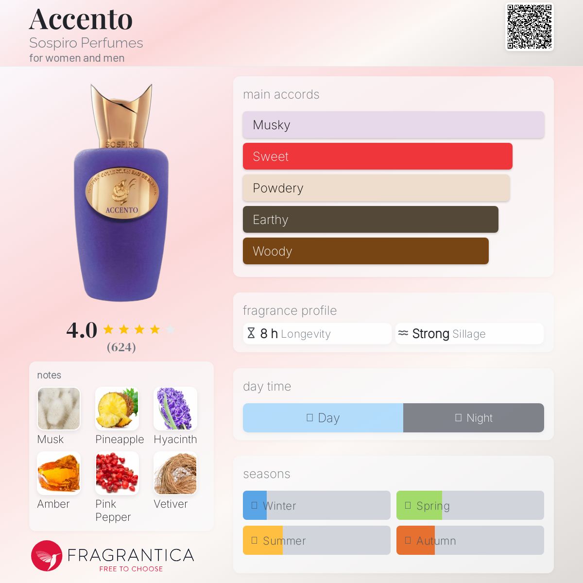 عطر ادکلن آچنتو سوسپیرو پرفیومز - Accento Sospiro Perfumes - بررسی، قیمت و خرید
