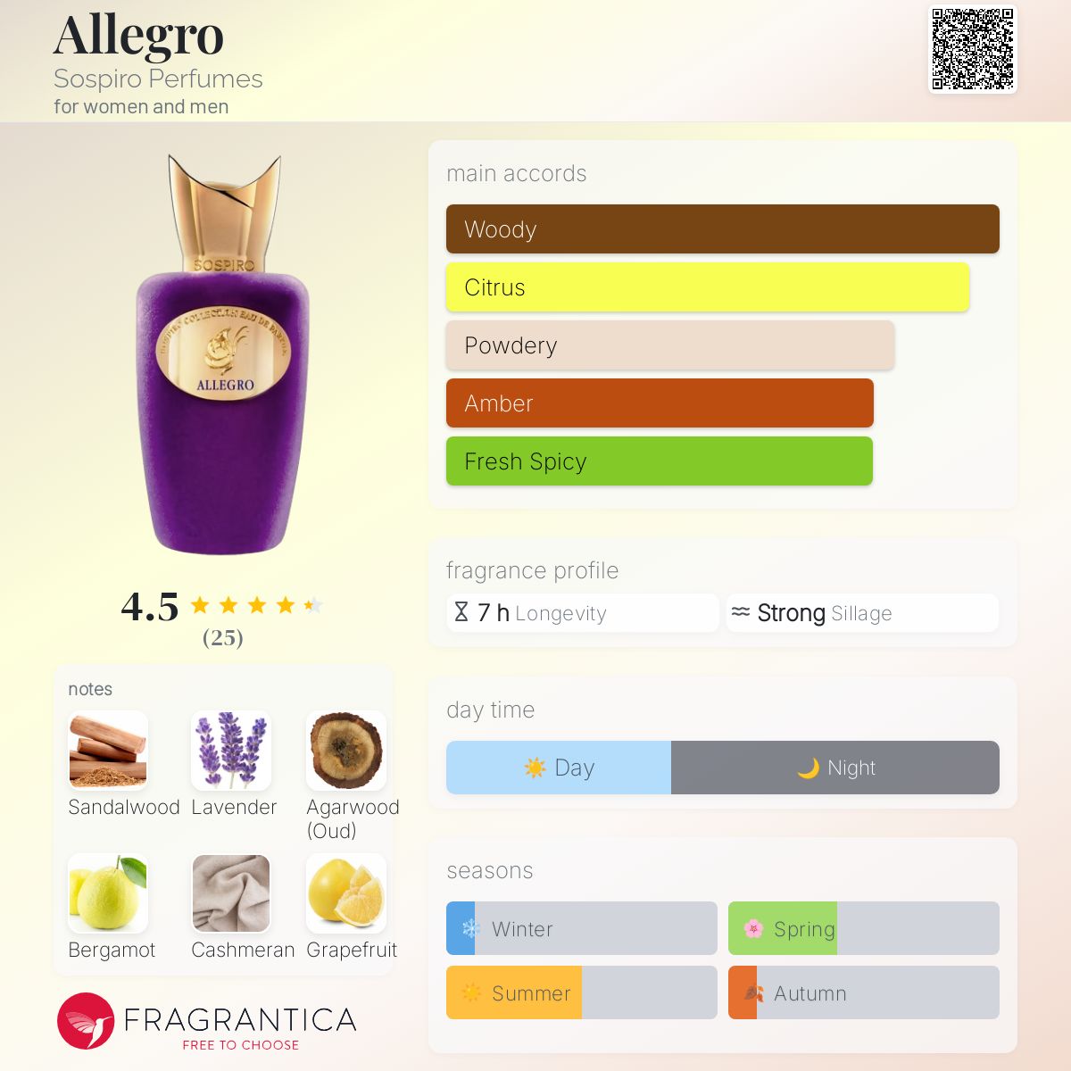 عطر ادکلن الگرو سوسپیرو پرفیومز - Allegro Sospiro Perfumes - بررسی، قیمت و خرید