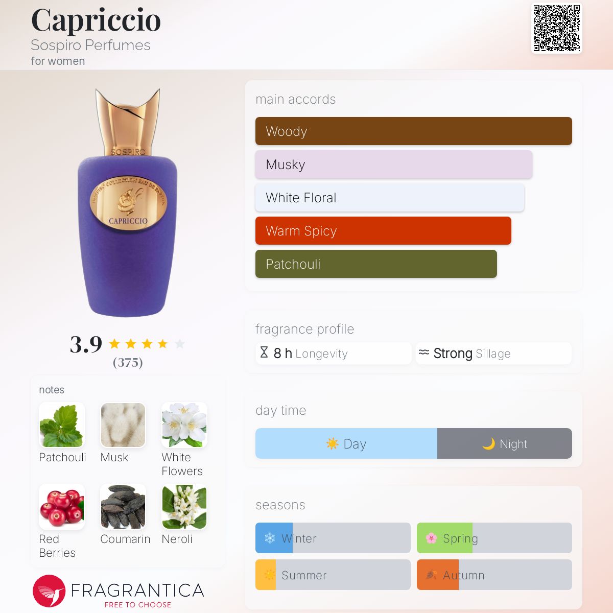 عطر ادکلن کاپریچیو سوسپیرو پرفیومز - Capriccio Sospiro Perfumes - بررسی، قیمت و خرید