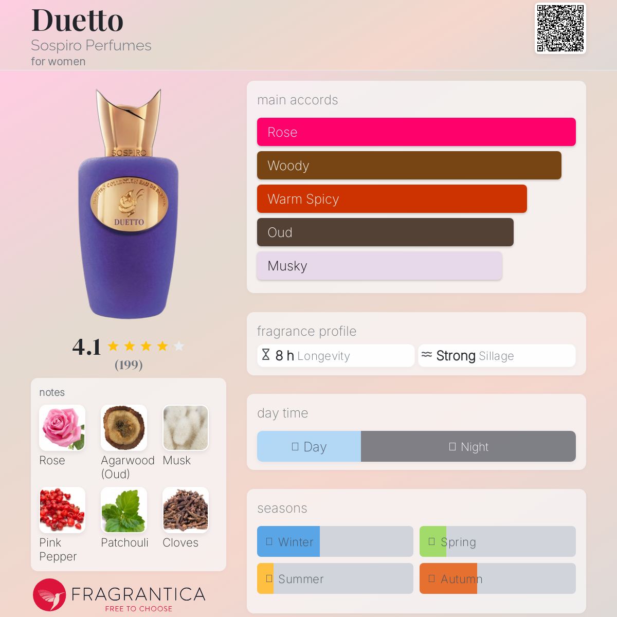 عطر ادکلن دوتو سوپایرو پرفیومز - Duetto Sospiro Perfumes - بررسی، قیمت و خرید