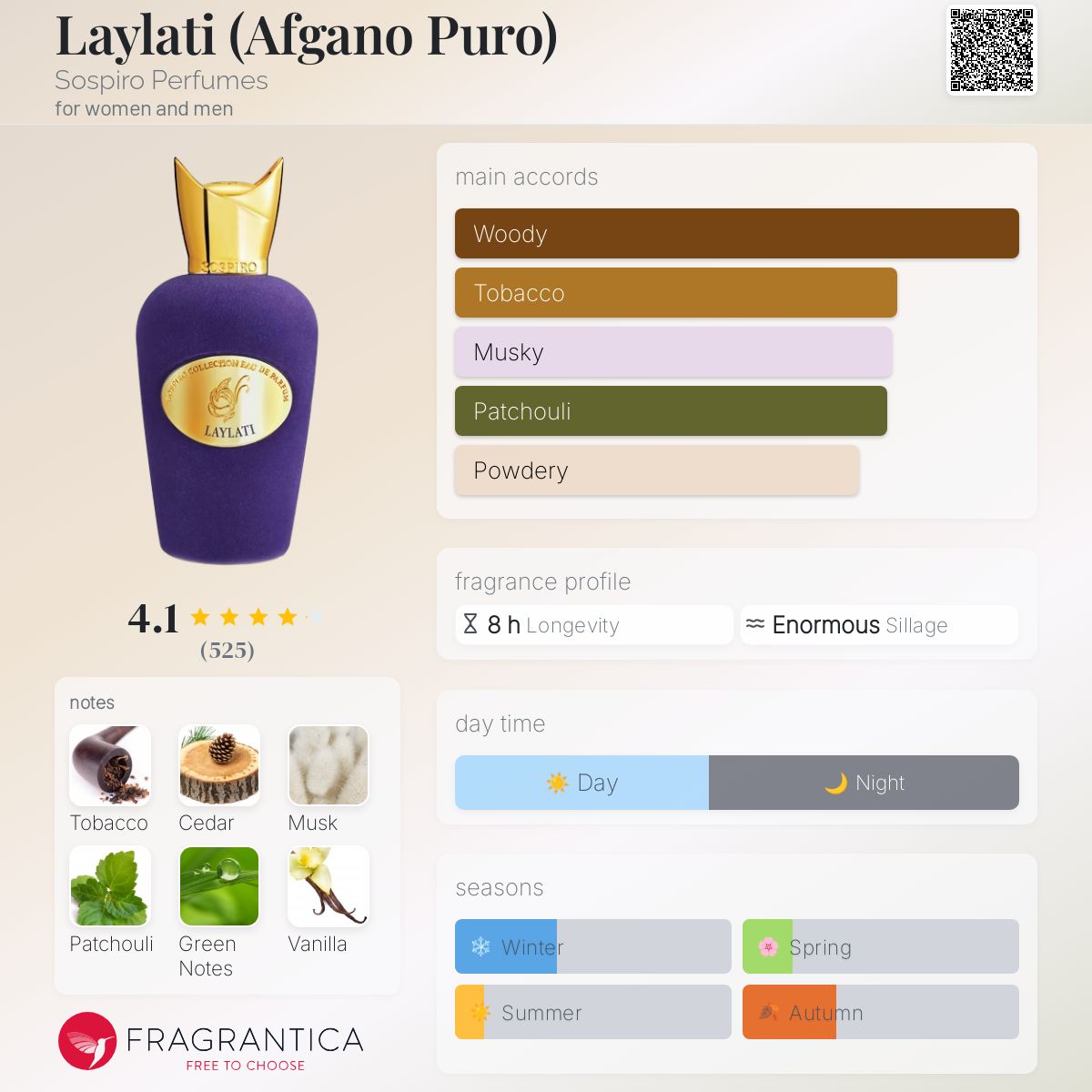 عطر ادکلن لیلاتی ساسپیرو پرفیومز - Laylati (Afgano Puro) Sospiro Perfumes - بررسی، قیمت و خرید
