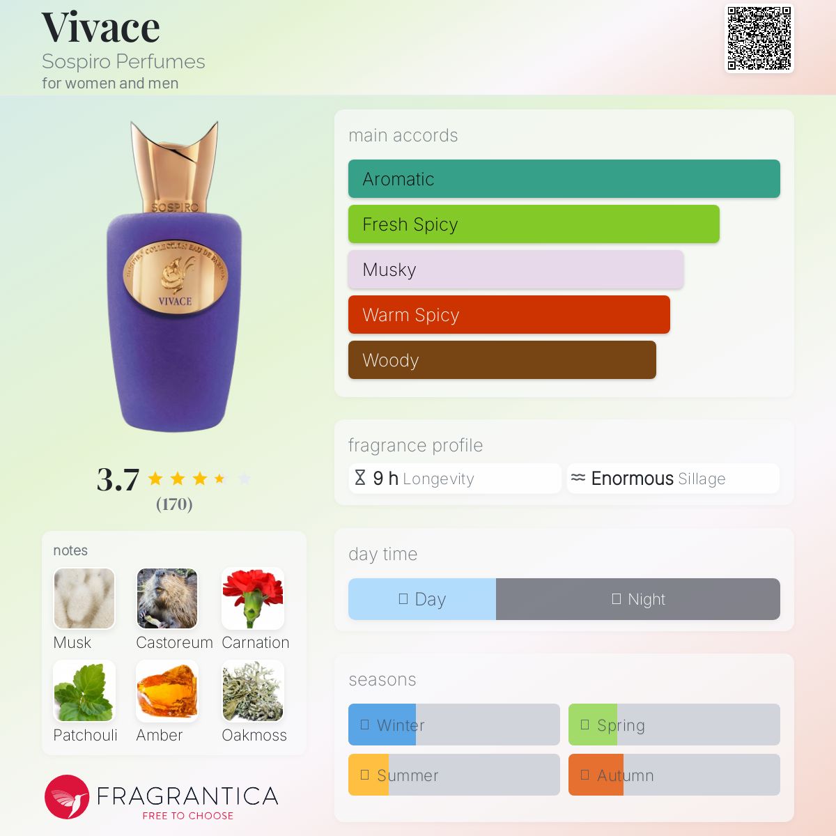 عطر ادکلن ویواچه سوسپیرو پرفیومز - Vivace Sospiro Perfumes - بررسی، قیمت و خرید