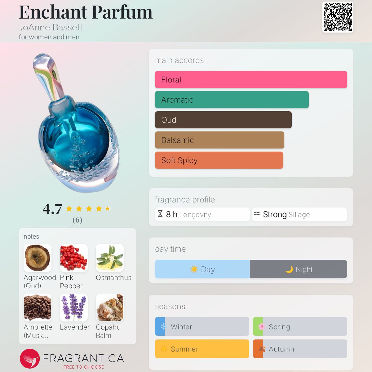 عطر ادکلن انشنت پرفیوم جوآن بسِت - Enchant Parfum JoAnne Bassett - بررسی، قیمت و خرید