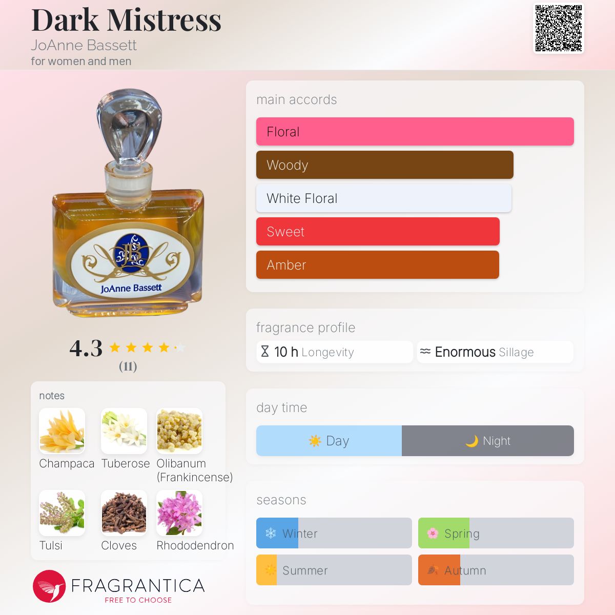 عطر ادکلن دارک میسترس جو اَن بسِت - Dark Mistress JoAnne Bassett - بررسی، قیمت و خرید