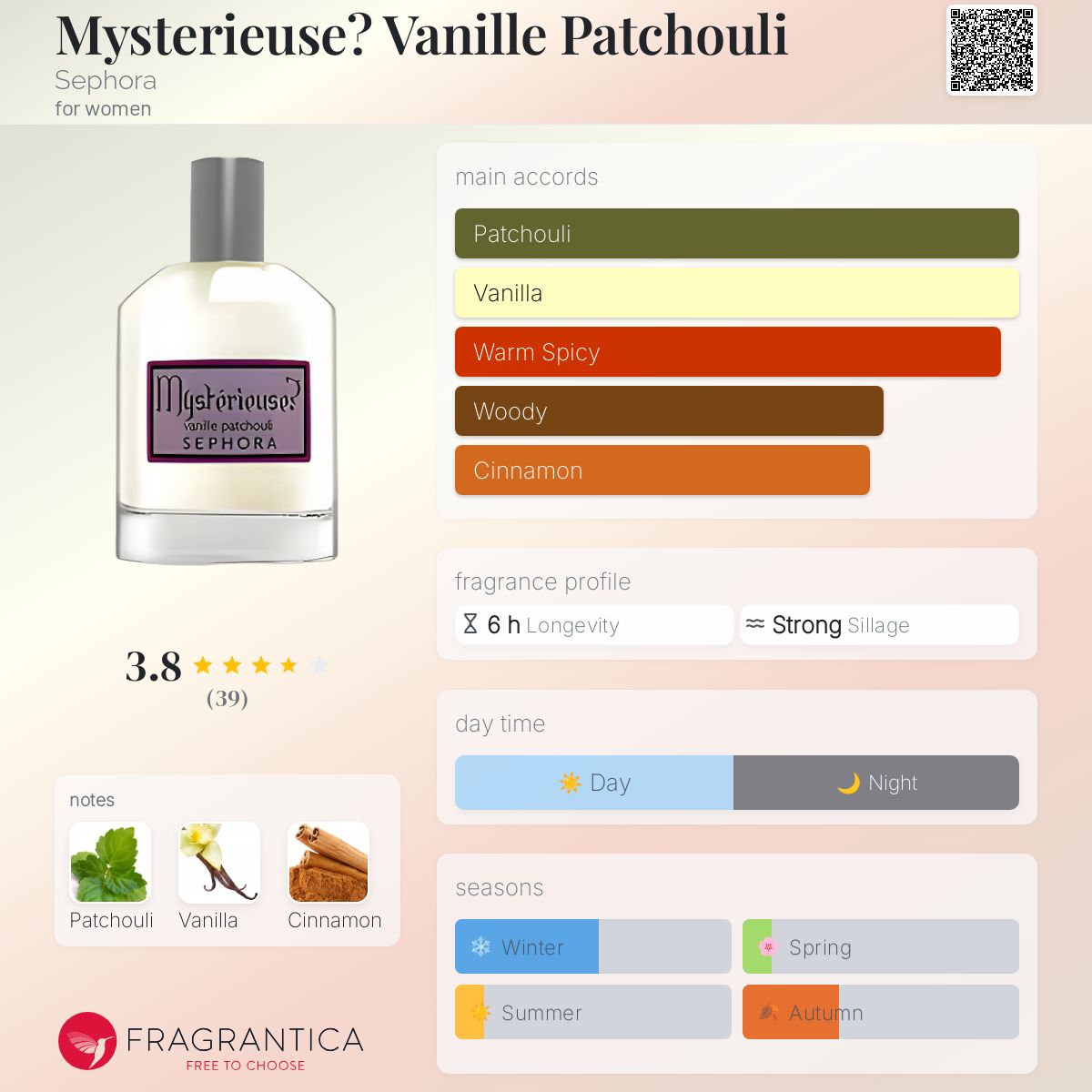 عطر ادکلن میستریوس وانیل پچولی سفورا - Mysterieuse? Vanille Patchouli Sephora - بررسی، قیمت و خرید