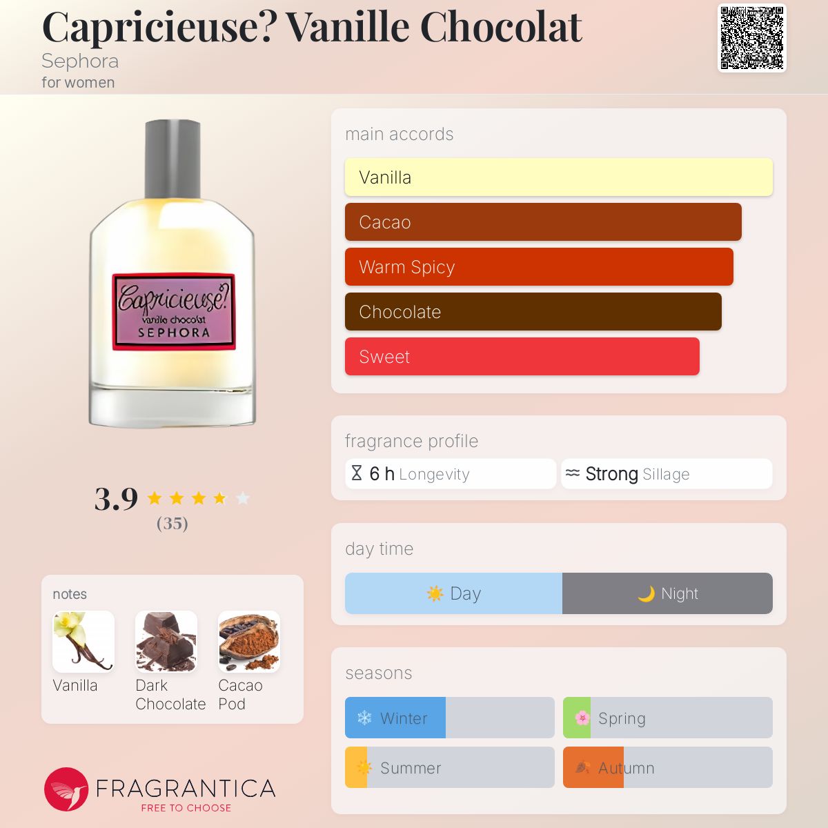 عطر ادکلن کپریسیوس وانیل شوکولات سفورا - Capricieuse? Vanille Chocolat Sephora - بررسی، قیمت و خرید