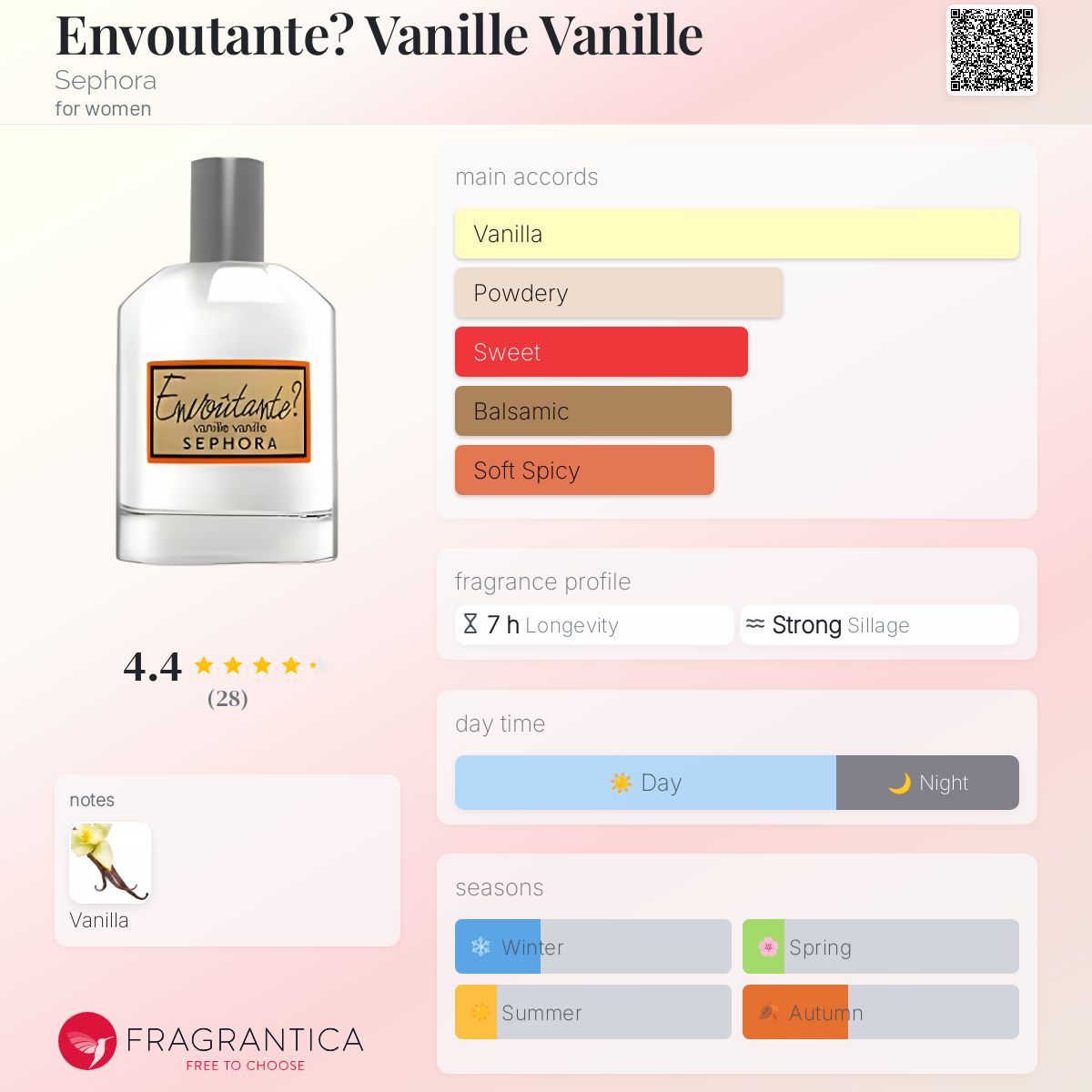 عطر ادکلن انووتانت وانیل وانیل سفورا - Envoutante? Vanille Vanille Sephora - بررسی، قیمت و خرید