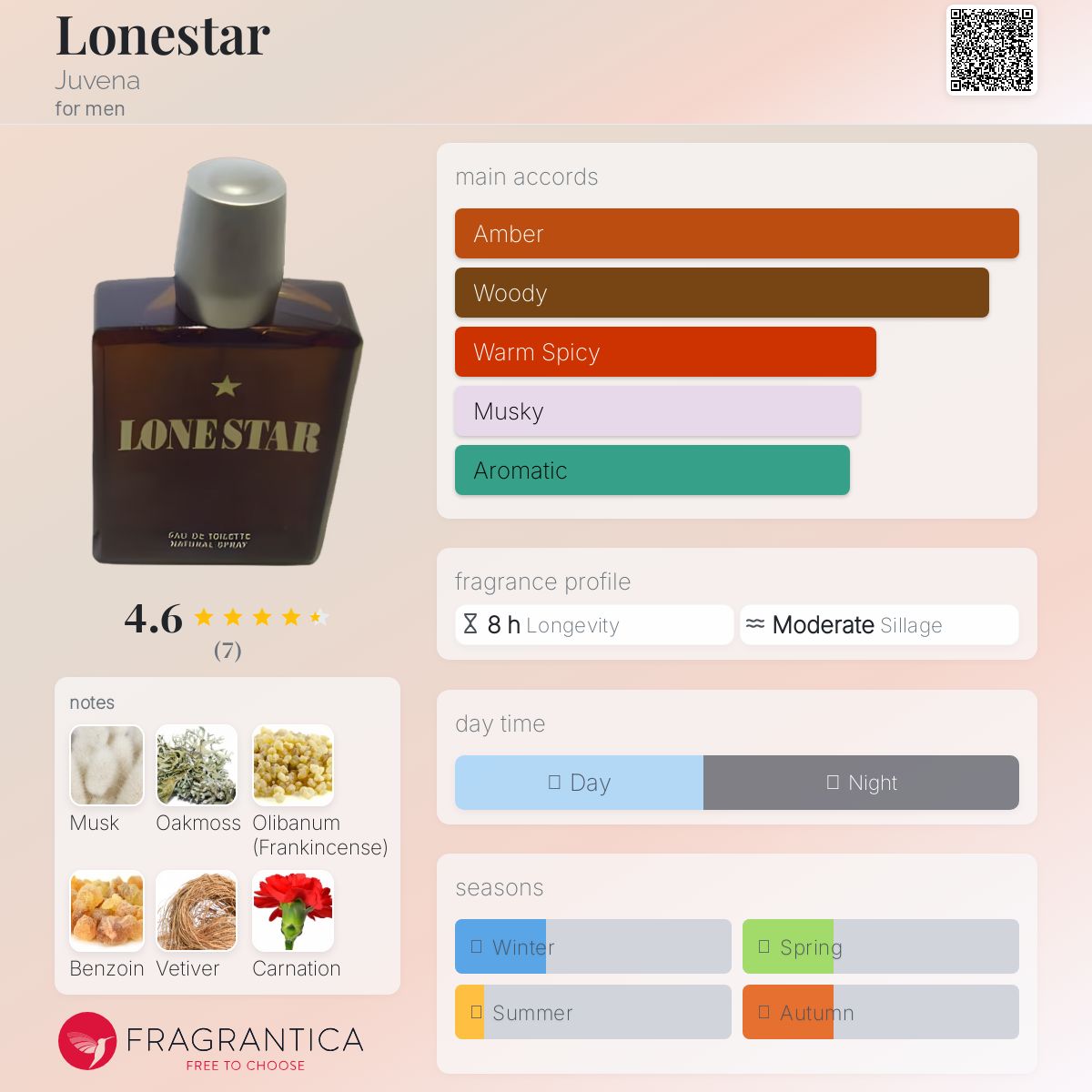 عطر ادکلن لانستار جووِنا - Lonestar Juvena - بررسی، قیمت و خرید
