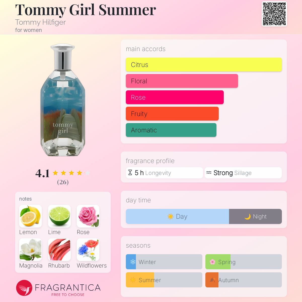 عطر ادکلن تامی گرل سامر تامی هیلفیگر - Tommy Girl Summer Tommy Hilfiger - بررسی، قیمت و خرید