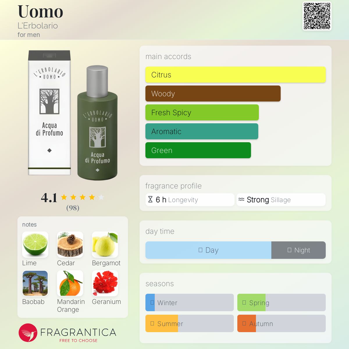عطر ادکلن [ˈoːmo] لِربولاریو - Uomo L'Erbolario - بررسی، قیمت و خرید