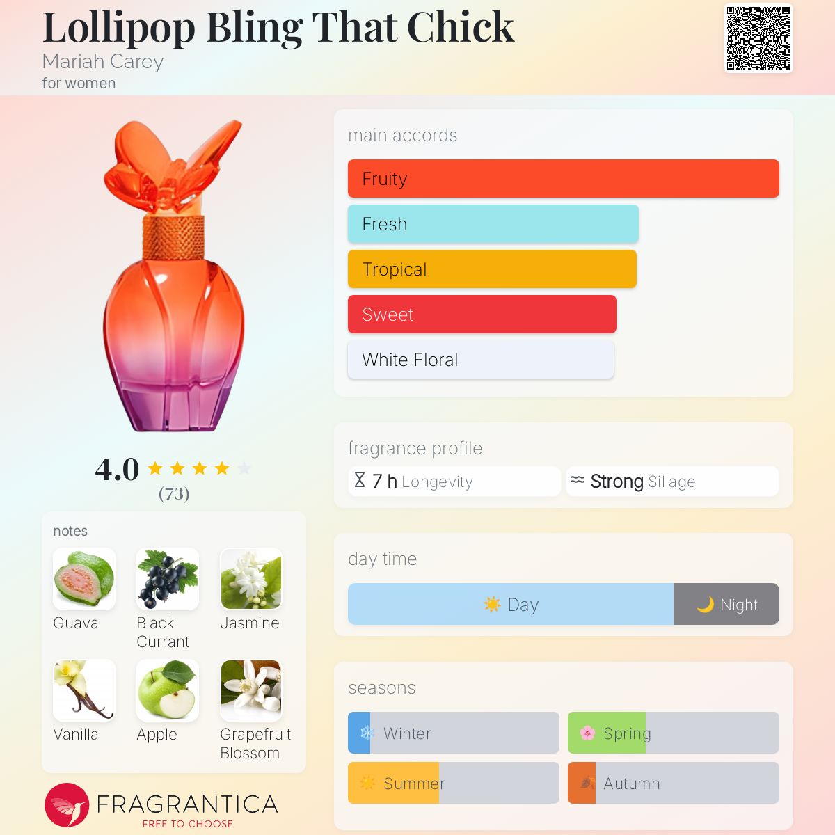 عطر ادکلن لالیپاپ بلینگ دت چیک ماریا کری - Lollipop Bling That Chick Mariah Carey - بررسی، قیمت و خرید
