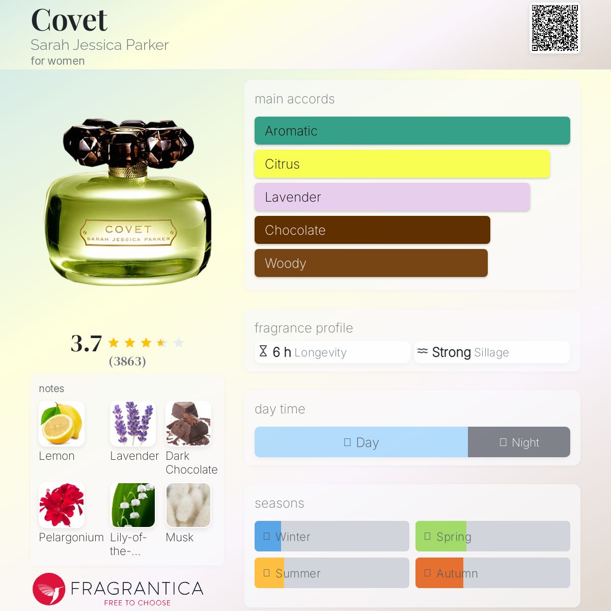 عطر ادکلن کاوِت سارا جسیکا پارکر - Covet Sarah Jessica Parker - بررسی، قیمت و خرید