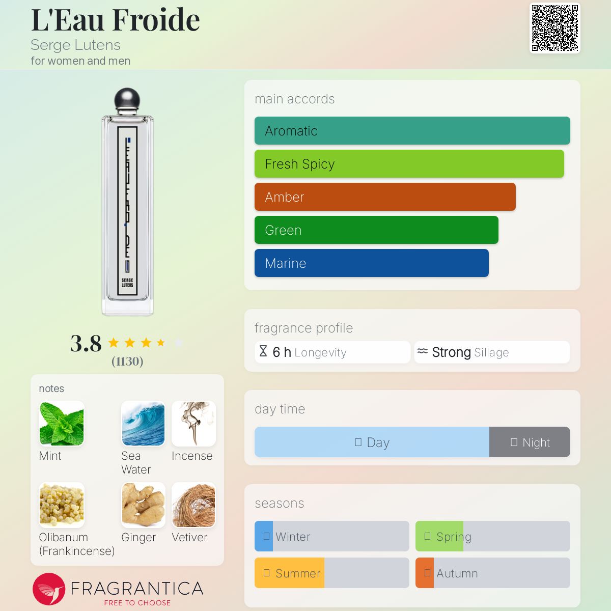 عطر ادکلن لو فغوید سرج لوتانس - L'Eau Froide Serge Lutens - بررسی، قیمت و خرید