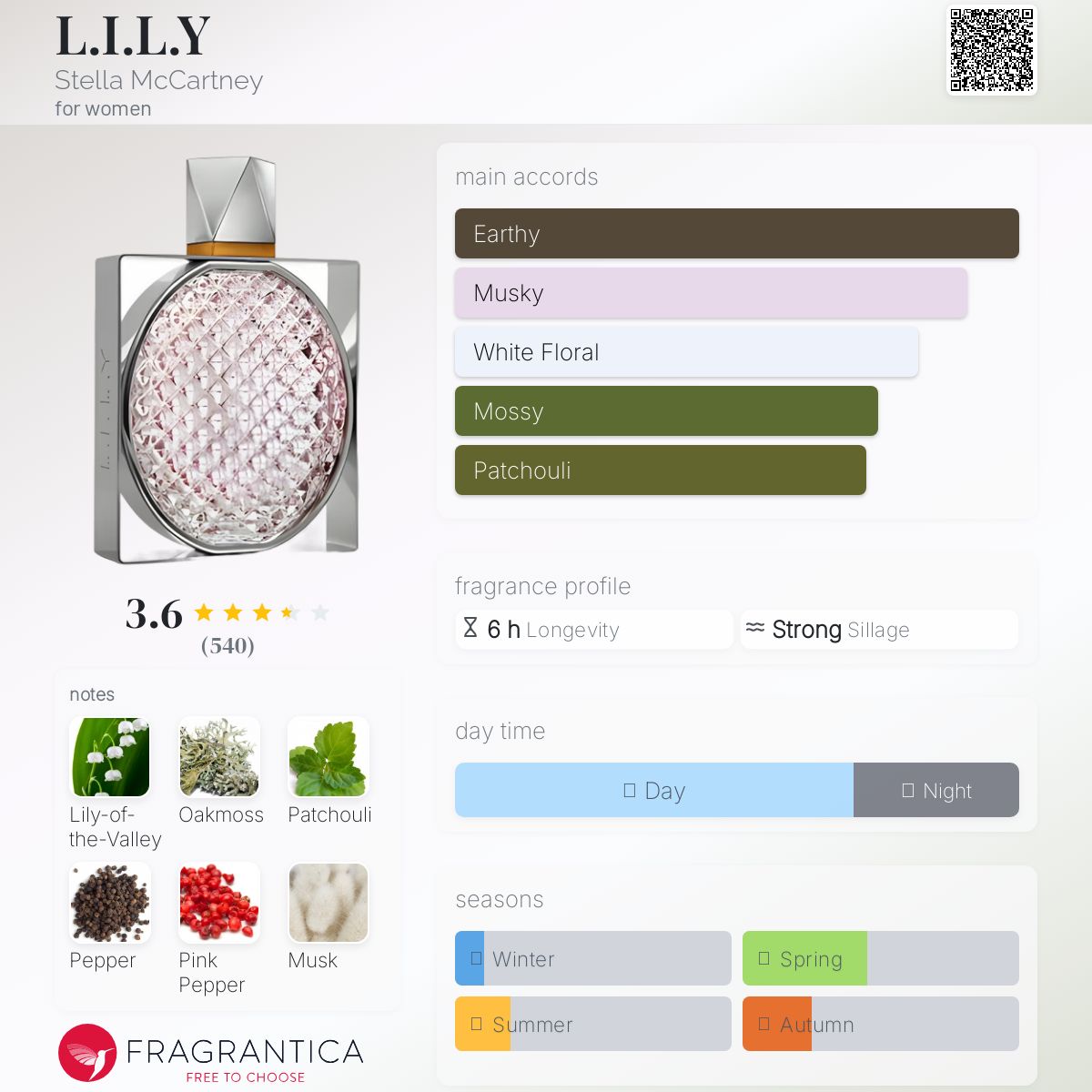 عطر ادکلن لیلی استلا مک‌کارتنی - L.I.L.Y Stella McCartney - بررسی، قیمت و خرید
