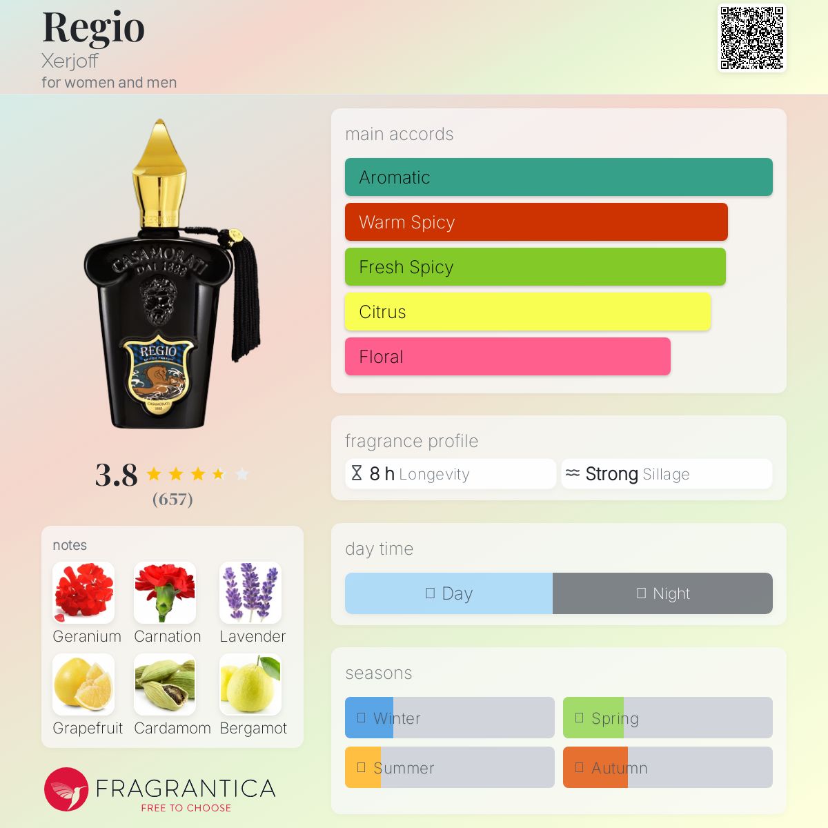 عطر ادکلن رجیو زرژوف - Regio Xerjoff - بررسی، قیمت و خرید
