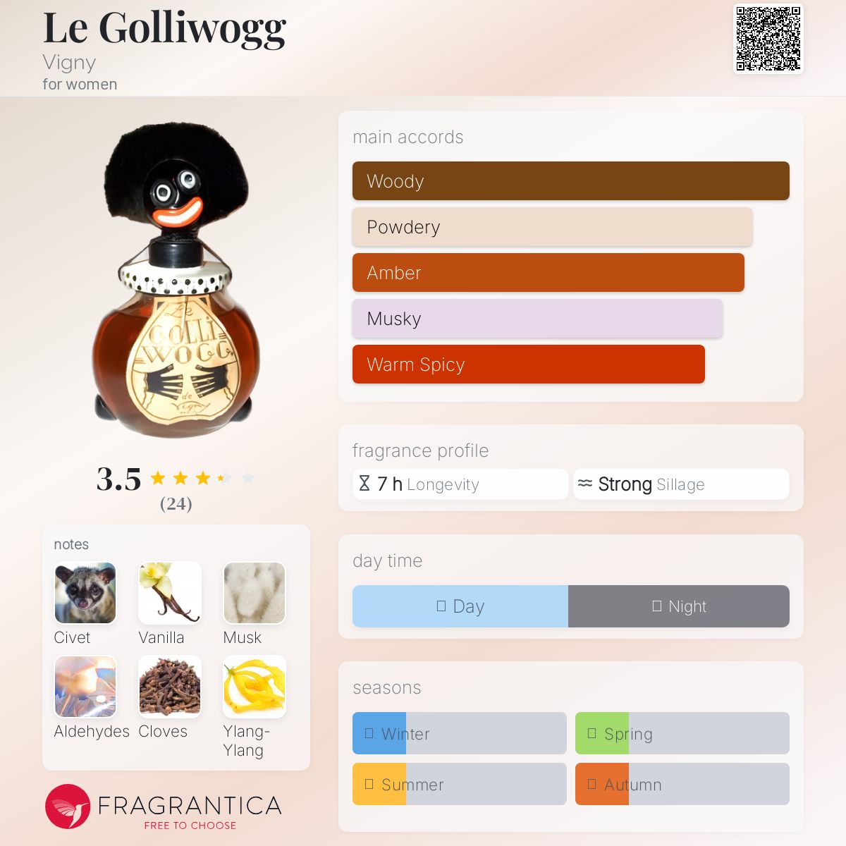 عطر ادکلن ل گالیواگ وینی - Le Golliwogg Vigny - بررسی، قیمت و خرید
