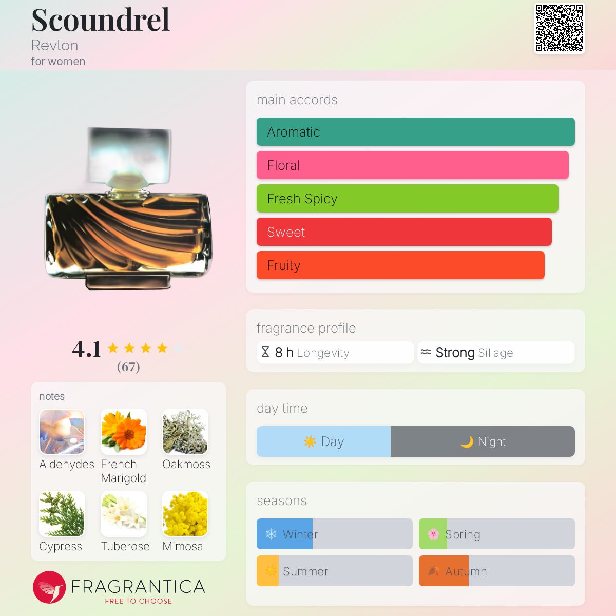 عطر ادکلن اسکاندریل رولون - Scoundrel Revlon - بررسی، قیمت و خرید