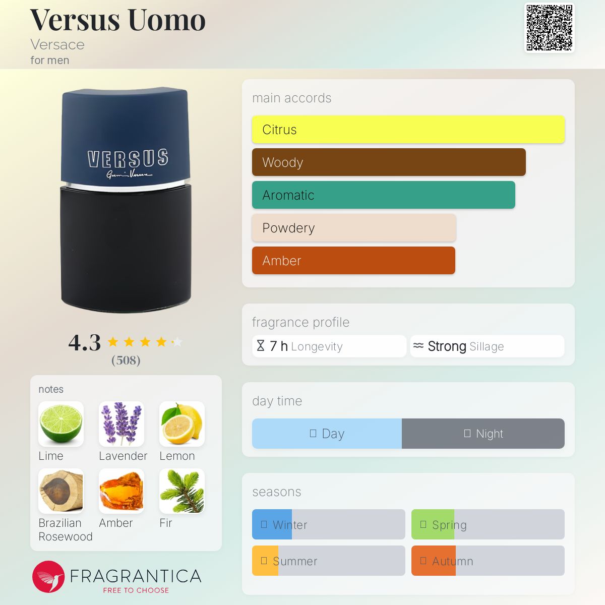 عطر ادکلن ورزس اوومو ورساچه - Versus Uomo Versace - بررسی، قیمت و خرید