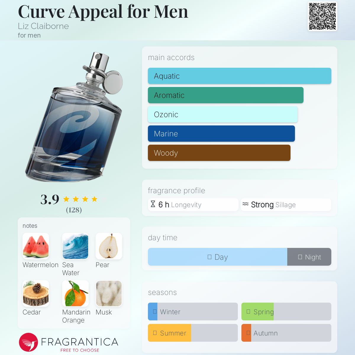 عطر ادکلن کرو اَپیل فور مَن لیز کلایبورن - Curve Appeal for Men Liz Claiborne - بررسی، قیمت و خرید