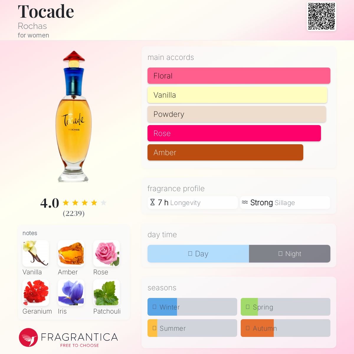 عطر ادکلن توکاد روچاس - Tocade Rochas - بررسی، قیمت و خرید
